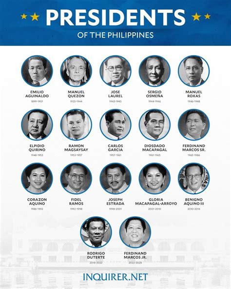 17 president of the philippines in order with pictures|Presidents of the Phillippines .